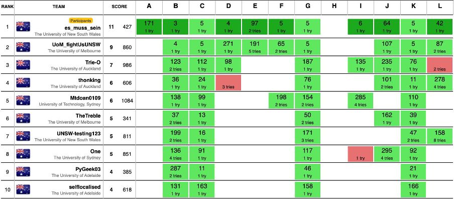ICPC Programming Competition